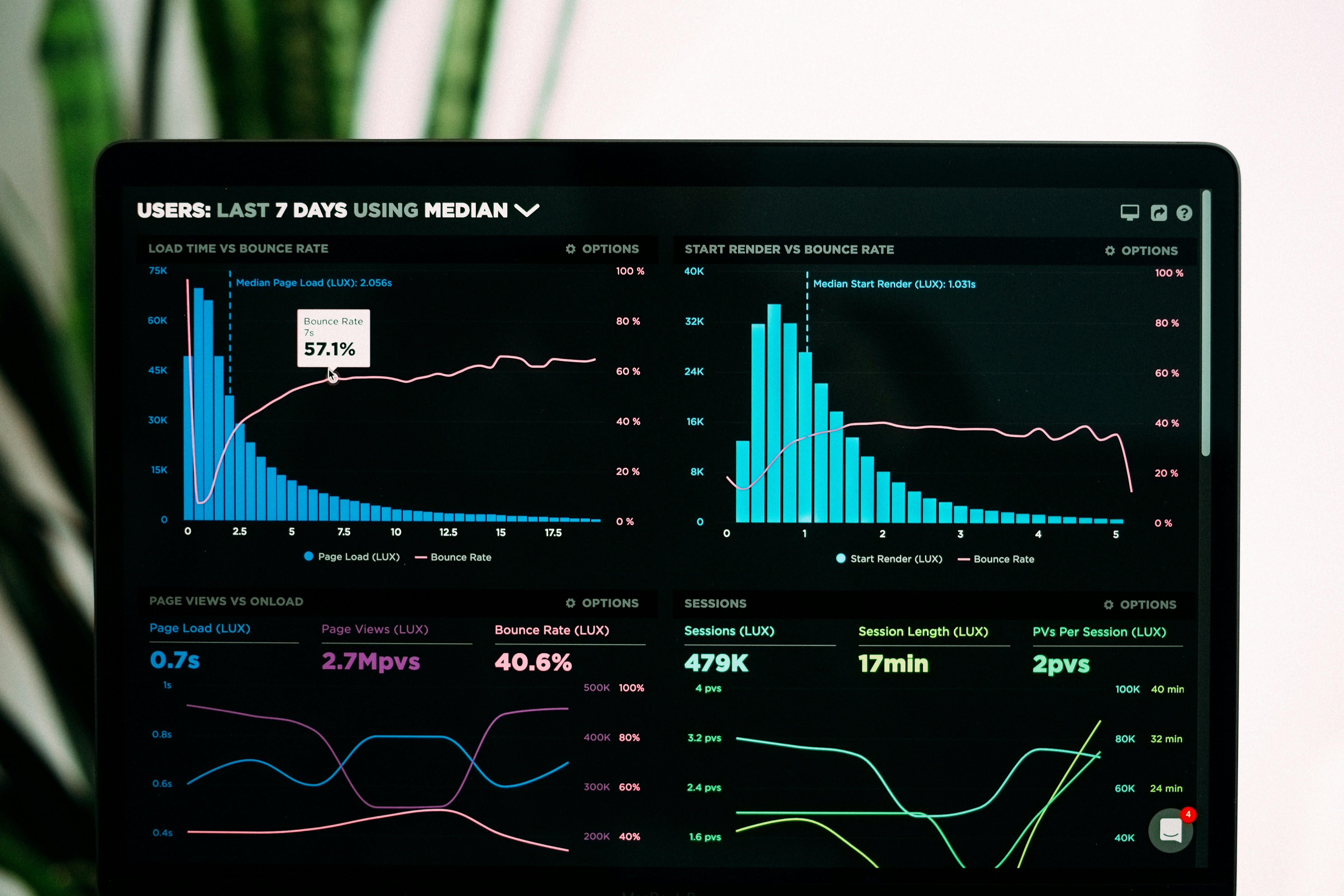SaaS Applications